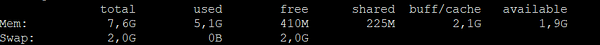 The image displays a terminal output showing memory and swap usage statistics.