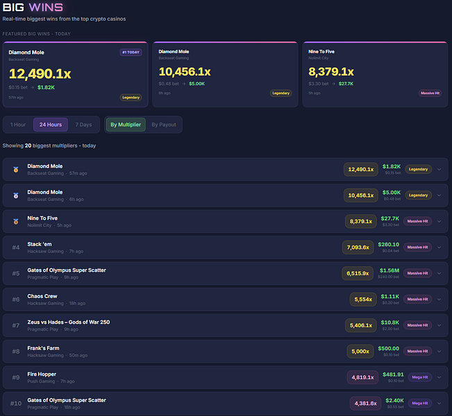 Spindex