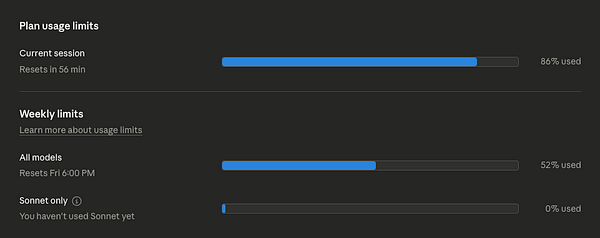 Graph showing daily completed tasks versus max daily tasks over a week, indicating less than 50% completion.