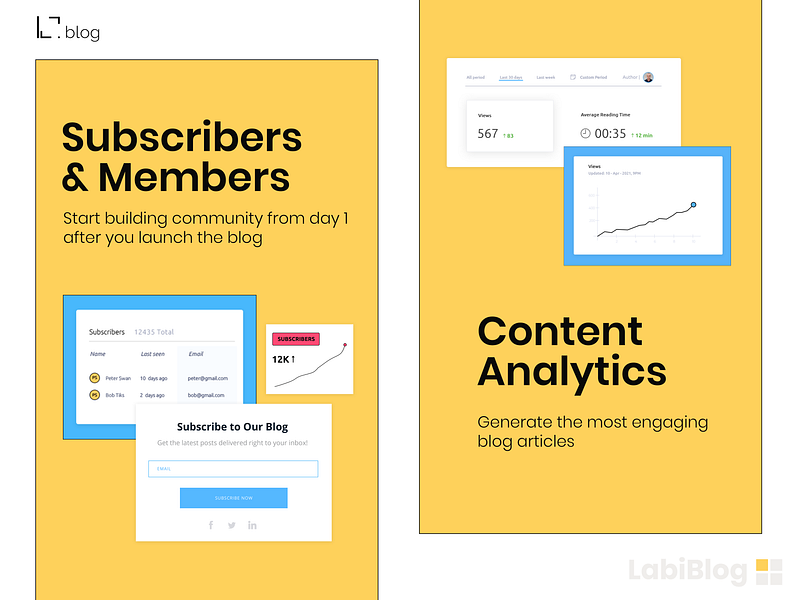 LabiBlog