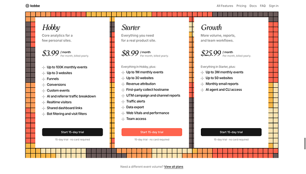 Pricing table comparing Kobbe and Google Analytics across features and data retention periods.