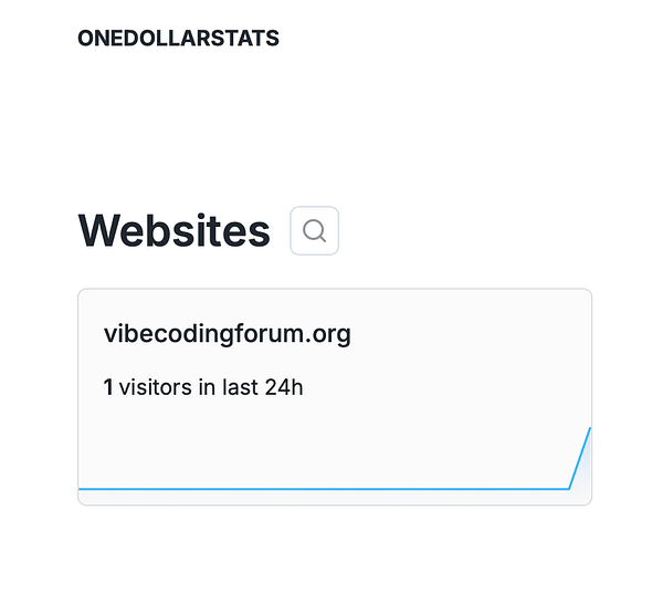 The image displays a website statistics interface for vibecodingforum.org on the OneDollarStats platform.