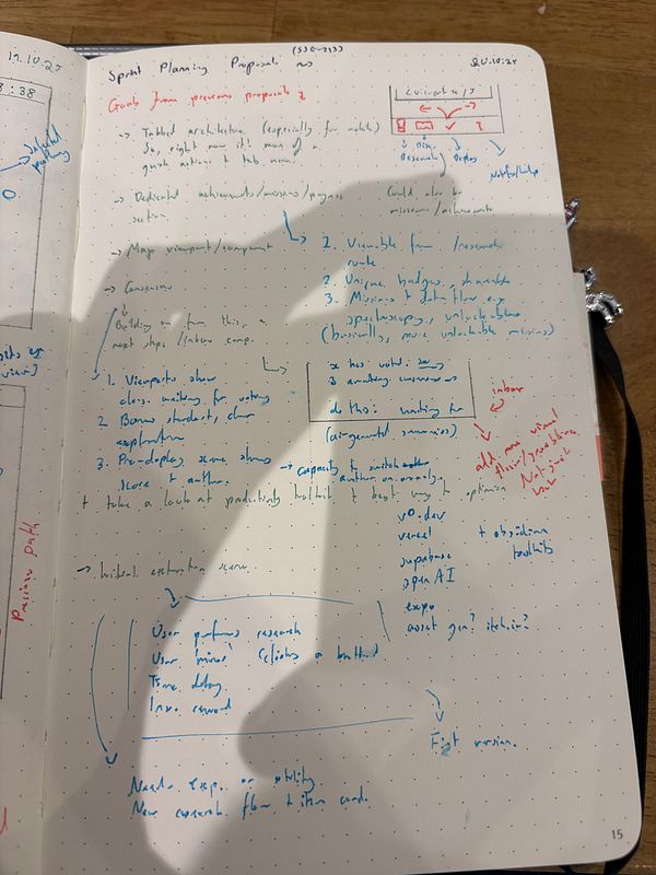 A handwritten note detailing a sprint planning proposal with various ideas and tasks outlined.