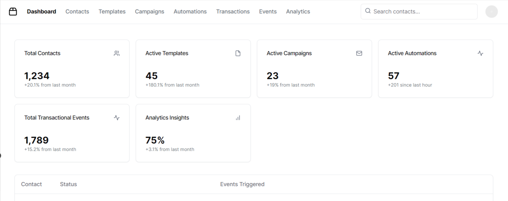 cocomail: email automation platform for SaaS | BetaList