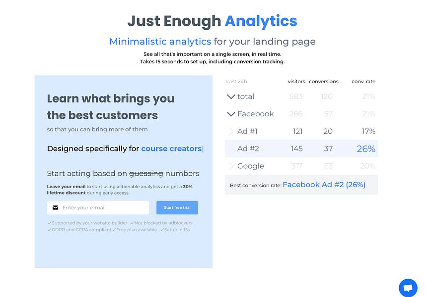 Just Enough Analytics: Minimalistic analytics for your | BetaList