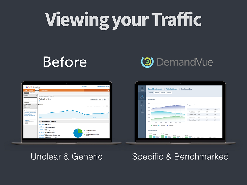 DemandVue