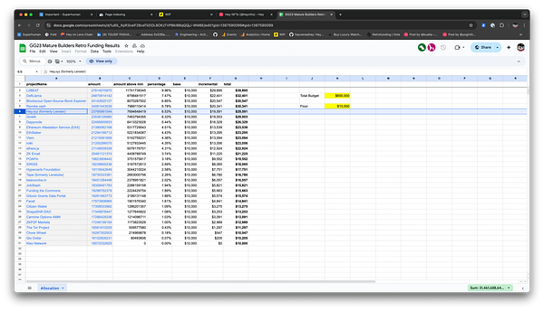 A spreadsheet displaying funding results for various projects in the Gitcoin Grants program.