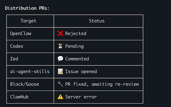 Screenshot of a code editor displaying the 'agentskill.sh /learn skill' script with shell commands for setting up environment and running a shell script.