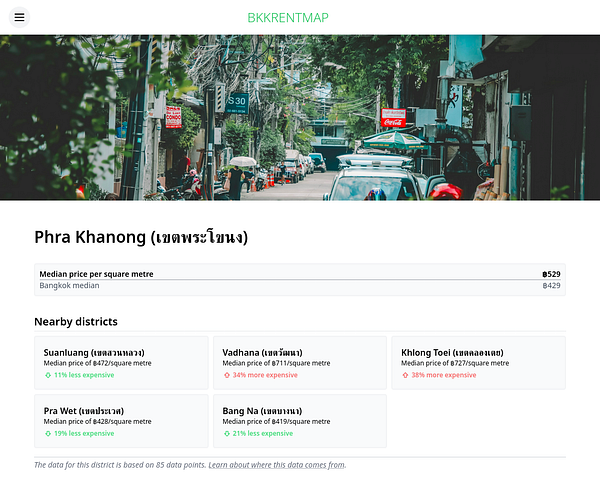 The image displays a district detail page for Phra Khanong in Bangkok, featuring median rental prices and nearby districts.