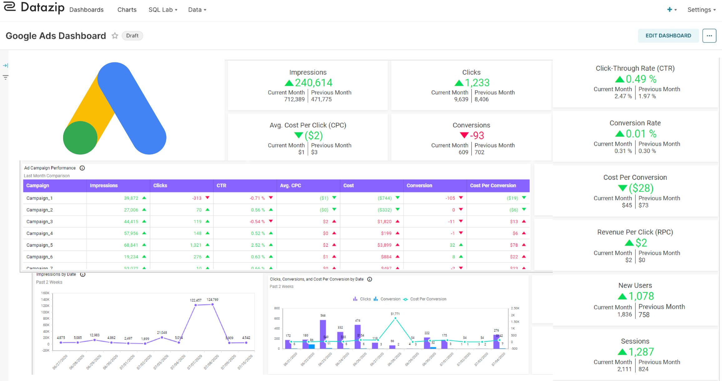 Datazip