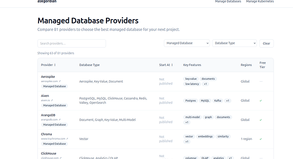 Screenshot of a database management web page showing a table with columns for Title, Status, Description, and other attributes, accompanied by a filter panel on the left.