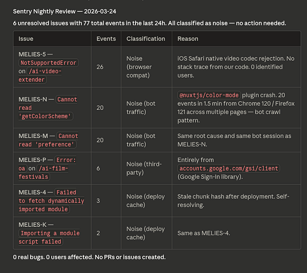 Sentry Nightly Review dashboard showing a project summary and alert details.