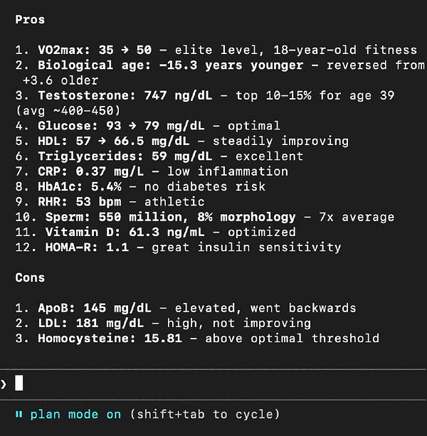 Detailed blood work results displayed on a digital lab report for various biomarkers with values, ranges, and flag indicators.