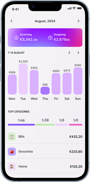 Caretta: Smarter Budgeting