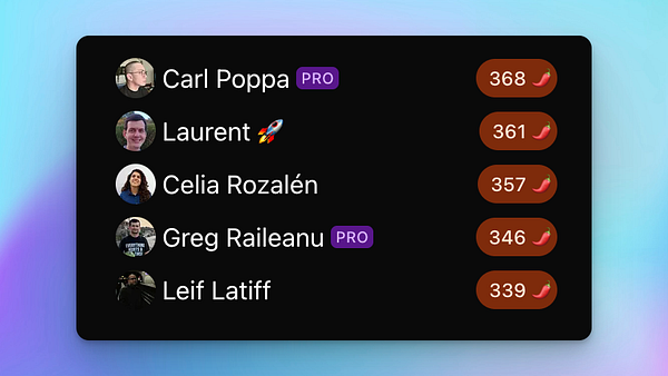 A leaderboard displaying user names and their corresponding scores.