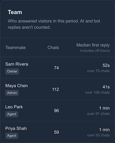 GhostChat