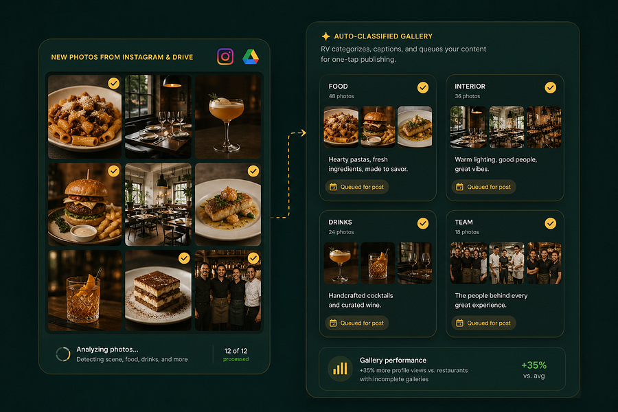 Restaurant Velocity – The autopilot for your Google Business Profile visual 4