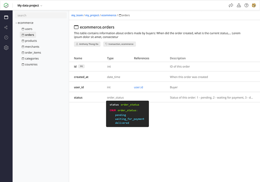 dbdocs.io