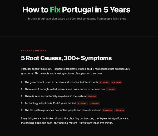 Screenshot of a GitHub Projects board displaying multiple issues and tasks for the onlyinportugal.com repository.