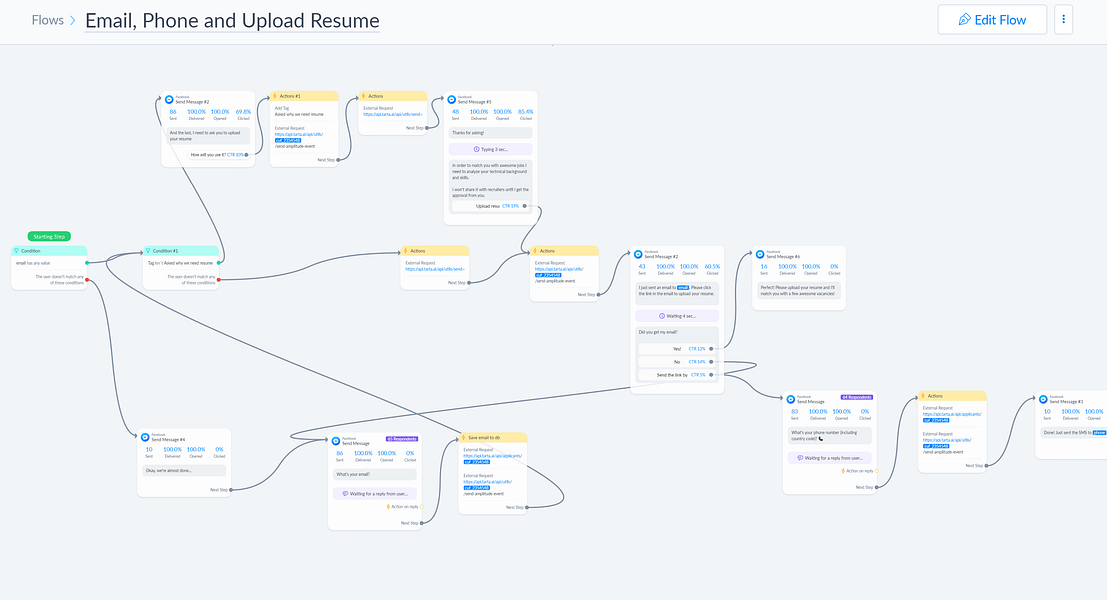 Tarta.ai