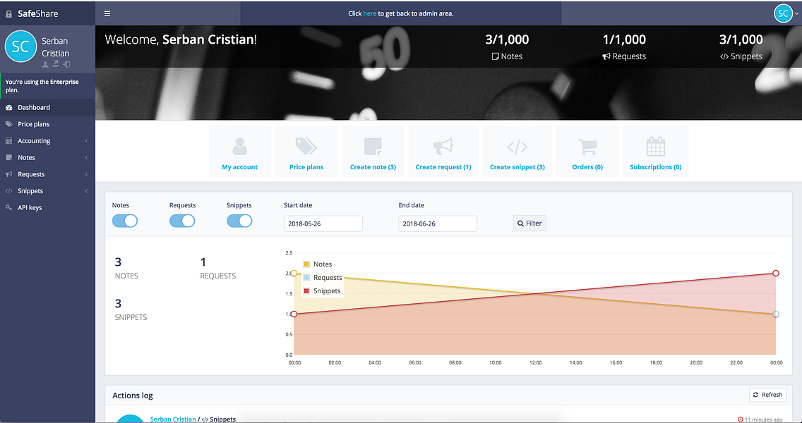 SafeShare