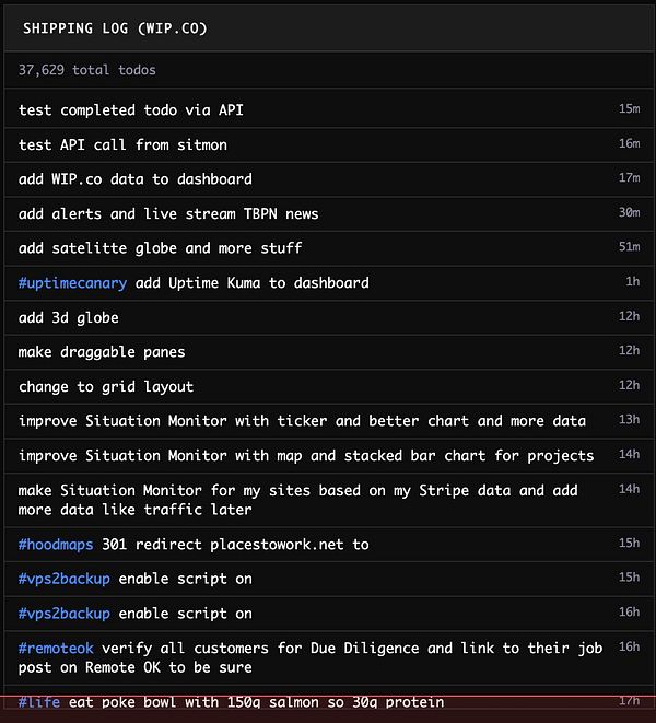 Dashboard interface showing various charts and analytics related to WIP.co data integration for #sitmon.