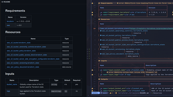 Side-by-side comparison of a markdown README file rendered and its source code in a terminal editor showing Terraform module documentation with sections for Requirements, Resources, Inputs, and Outputs.