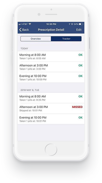 MedManage