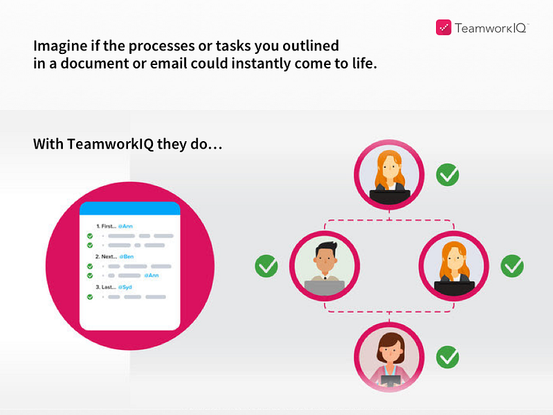 TeamworkIQ