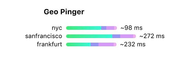 The image displays a geo pinger performance report for different locations.
