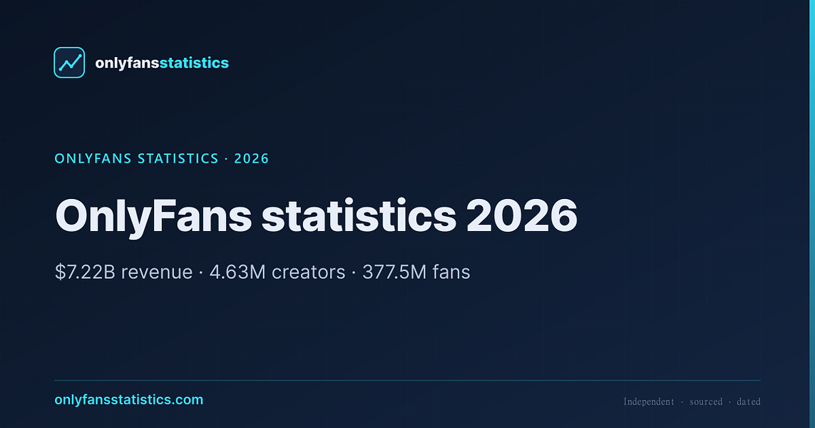OnlyFans Statistics