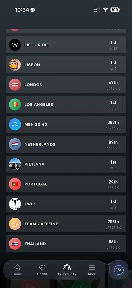 Screenshot of a Fitbit app showing weekly sleep score rankings for Los Angeles, Japan, California, and Portugal.