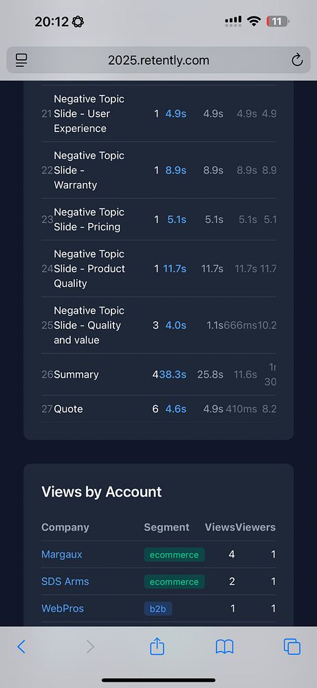 Screenshot of an analytics dashboard showing statistics for "Year in Review" with various data visualizations and filters.