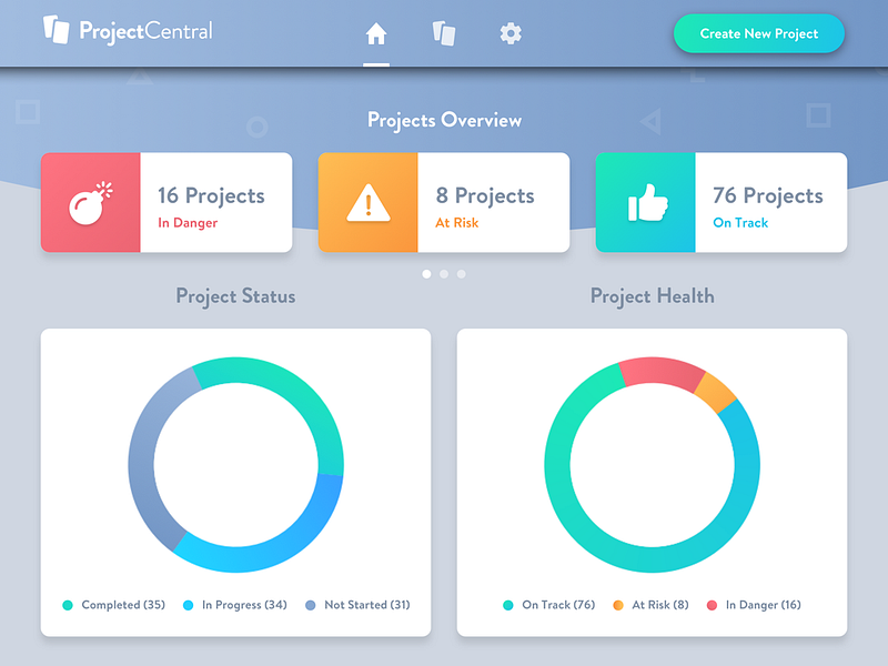 Project Central