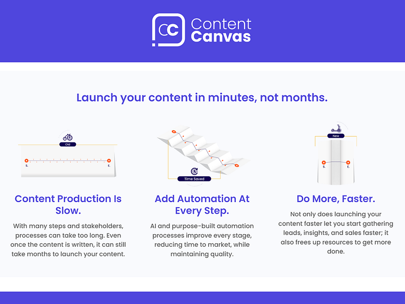 ContentCanvas