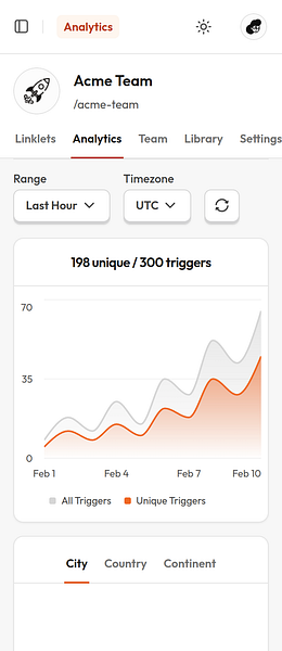 Linklet.io