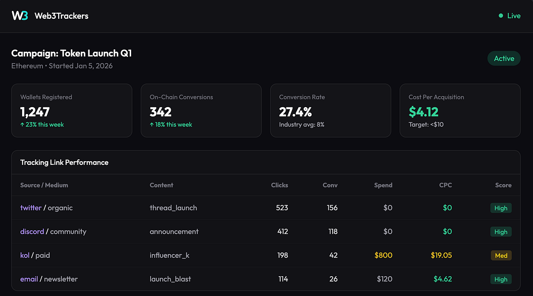 Web3Trackers