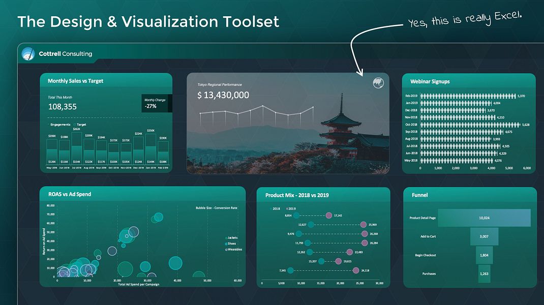 The Excel Dashboard Toolkit