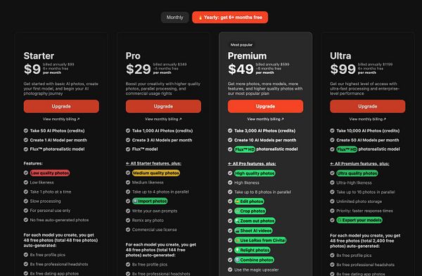 The image displays a pricing table for an AI photography service with four subscription tiers: Starter, Pro, Premium, and Ultra.