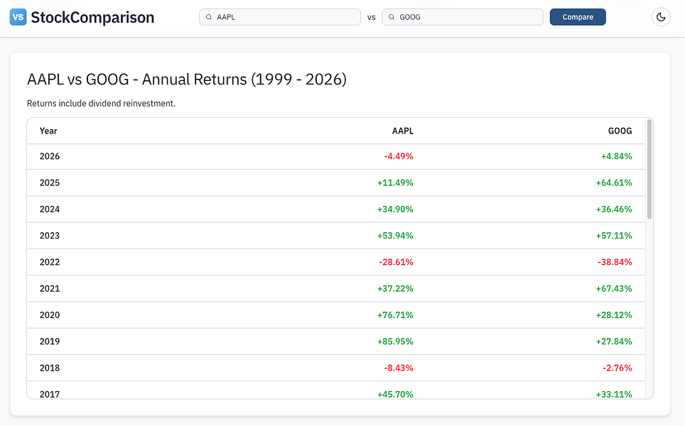StockComparison