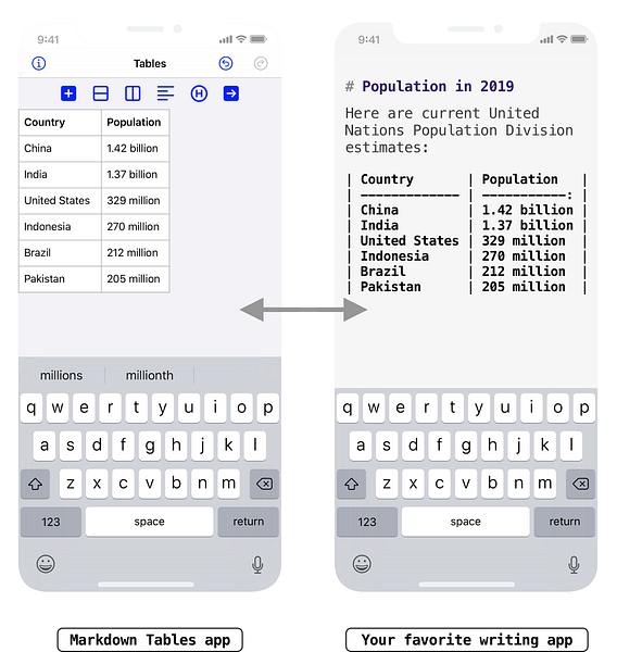 Markdown Tables