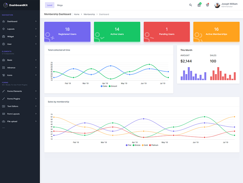 DashboardKit