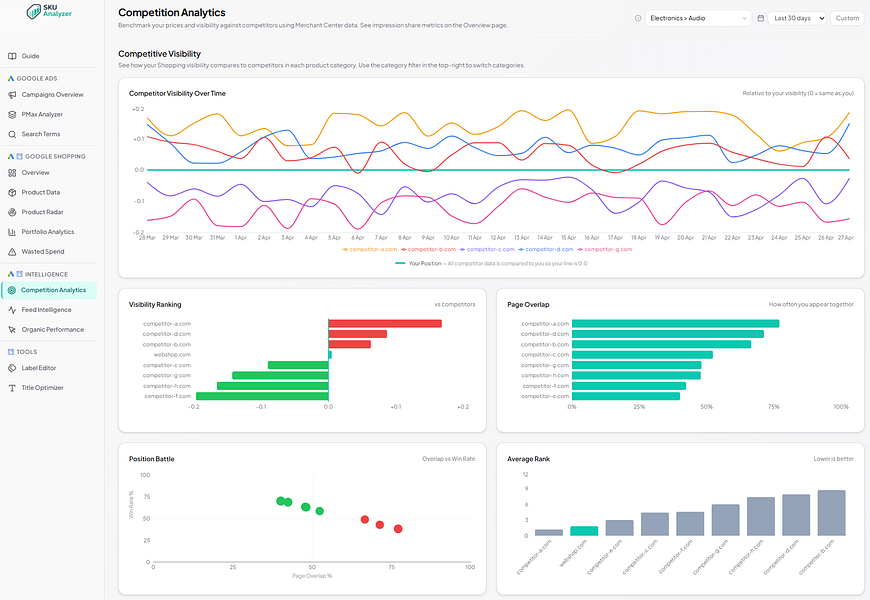 SKU Analyzer