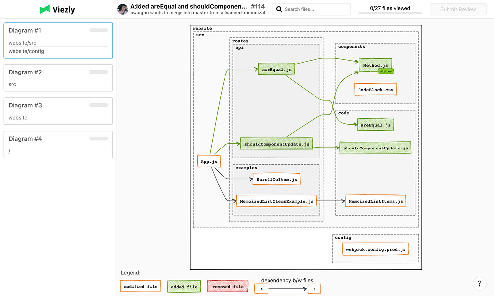 Viezly