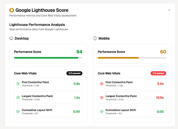 The image displays a Google Lighthouse performance analysis for both desktop and mobile platforms.