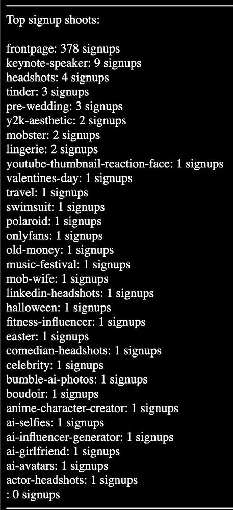 A list of top signup shoots with corresponding signup counts.
