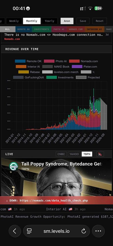 Screenshot of a Python Jupyter Notebook showing a revenue prediction model with a graph that unexpectedly trends downward.