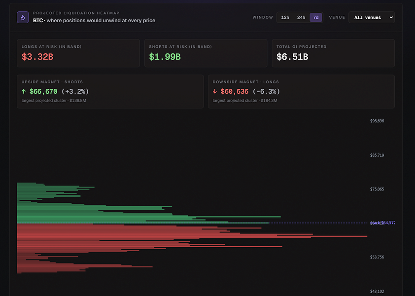 WizzCrypto