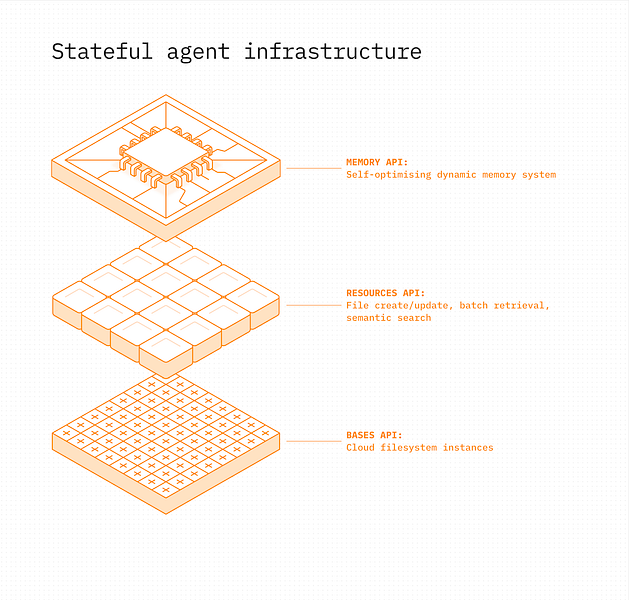 Exabase – Give your AI agents real memory, context, and a workspace visual 3