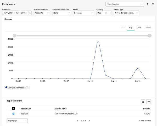 Screenshot of a Google Sheets document displaying hotel listings, bookings, and revenue metrics related to affiliate tags.